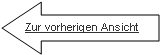 Pfeil nach links: Zur vorherigen Ansicht